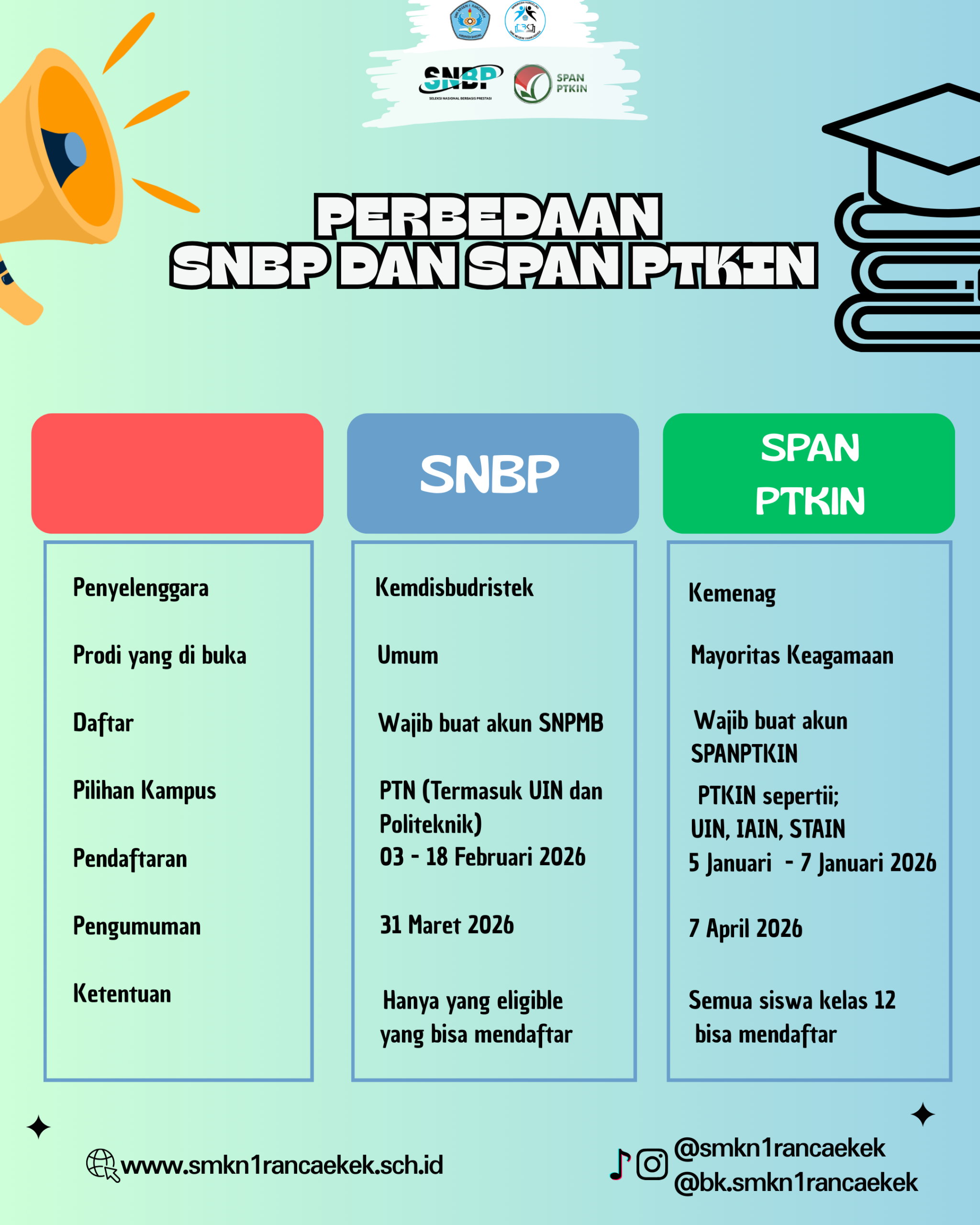 📌 INFORMASI PENTING SELEKSI MASUK PERGURUAN TINGGI NEGERI